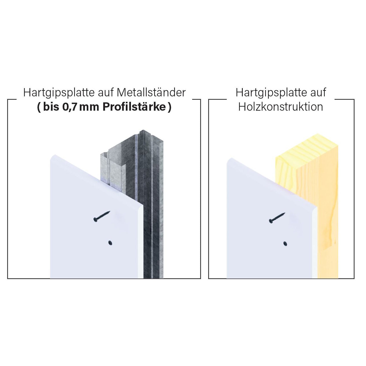 LANGBAND Hartgipsplattenschrauben