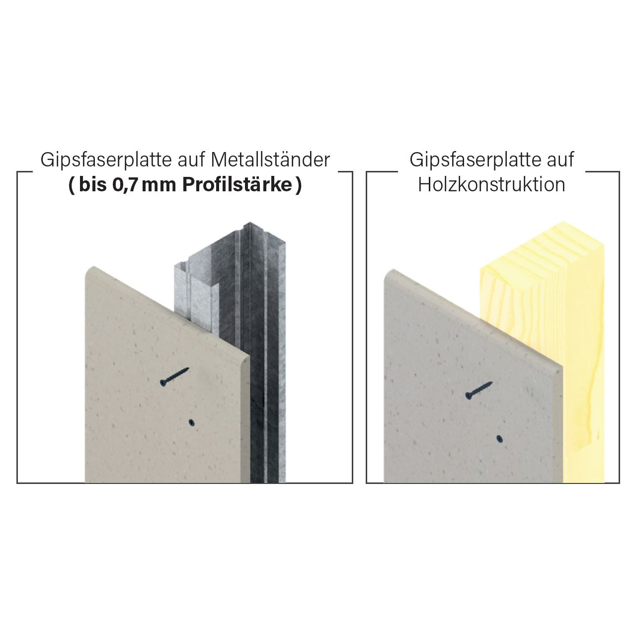 LANGBAND Faserplattenschrauben Hi-Lo Gewinde