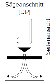Heftklammer der Type 700 - 12μ verzinkt mit Sägespitze (Spreizklammer)