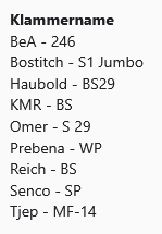 Klammernagler 246/130-944E (BeA)