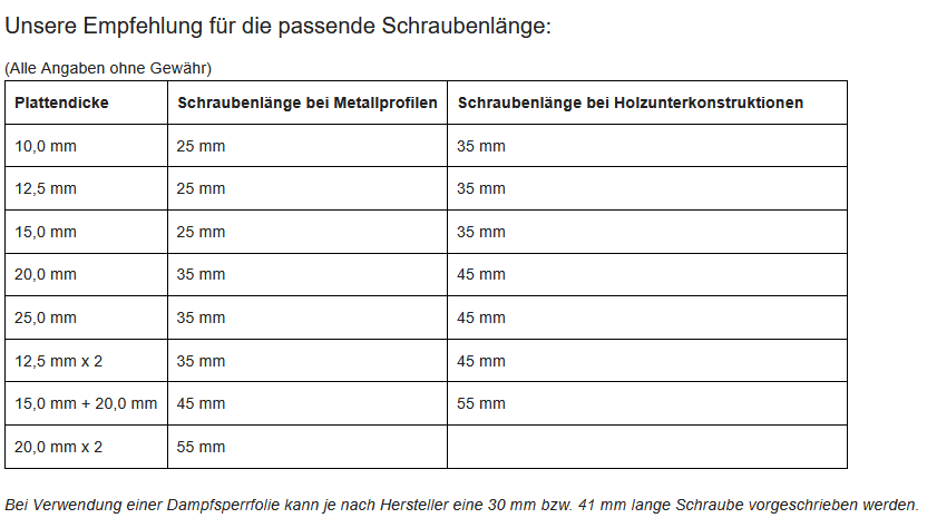 LANGBAND Faserplattenschrauben Hi-Lo Gewinde